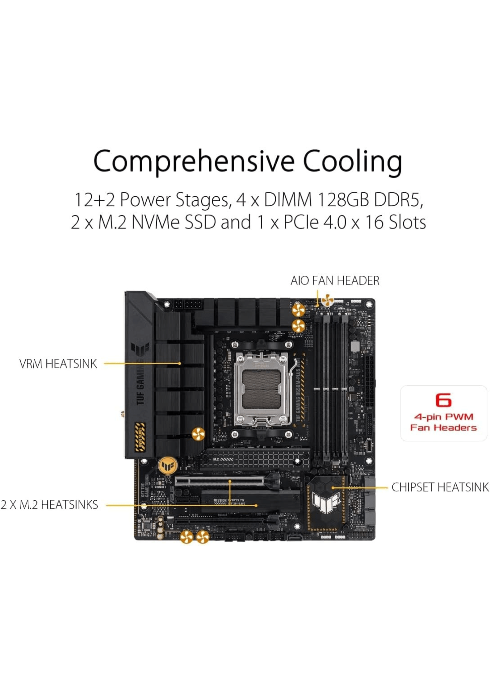 Asus Tuf Gaming B650M-PLUS Wi-Fi AMD AM5 DDR5 Micro ATX