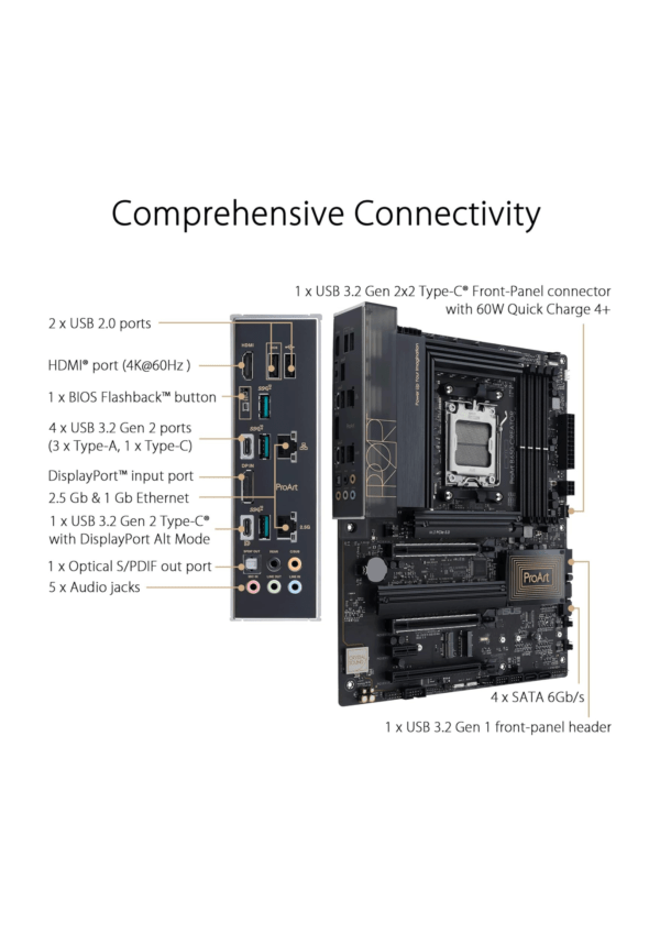 Asus ProArt B650 Creator AMD AM5 DDR5 Wi-Fi ATX - Image 3