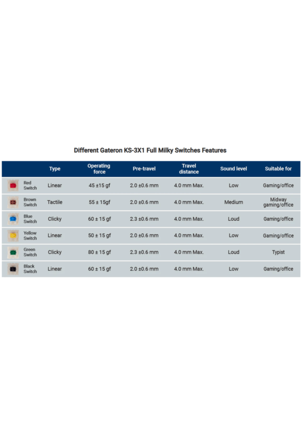 GATERON KS-3X1 Milky Black Linear Keyboard Switch <br> (35 Piece) - Image 2