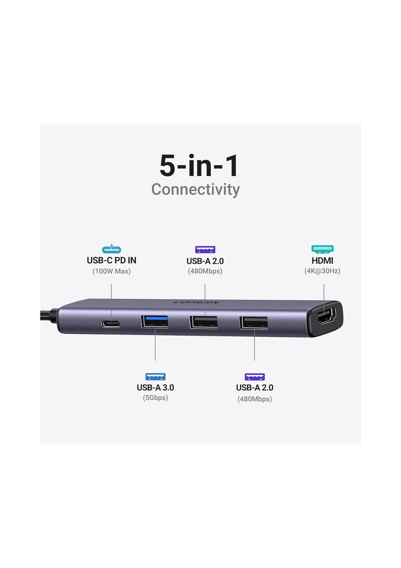 UGREEN 5 in one USB C HUB